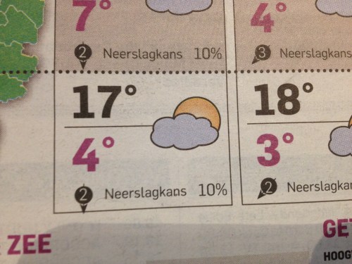 Dat lijkt er al meer op...nu die wolken nog weg en de temperatuur omhoog