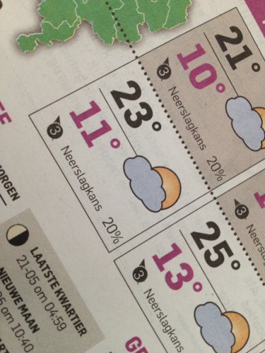 Wow! dat gaat ineens wel erg hard.