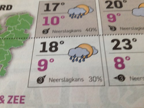 Nee nee nee..