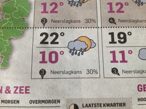 Die spetters negeren,. het - blijft- vandaag- droog!