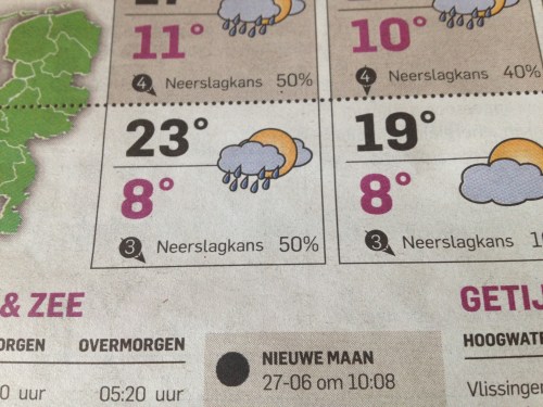 Het kan er mee door. Die druppels negeren we gewoon.