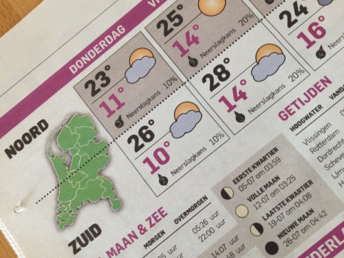 I´m walking on sunshine...wooehooee