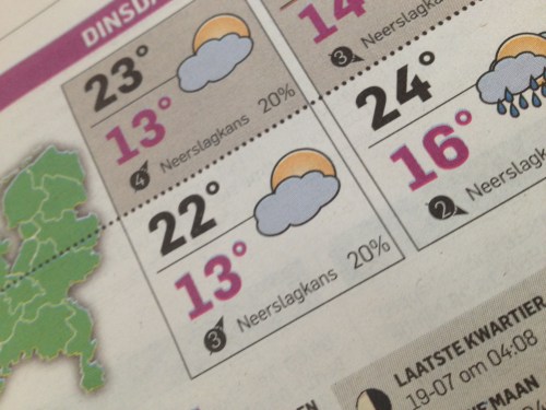 Het lijkt de goede kant op te gaan.