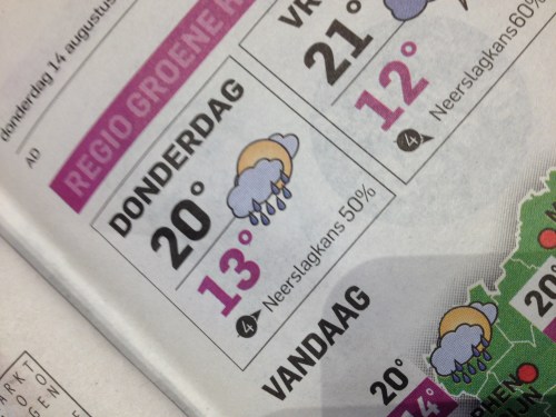 Dit gaat de verkeerde kant op.